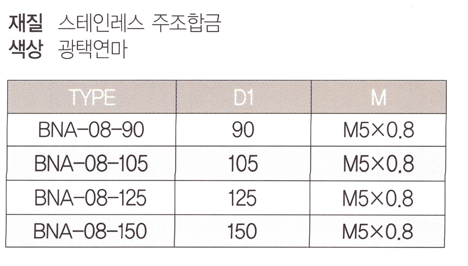 bna-08 표.png