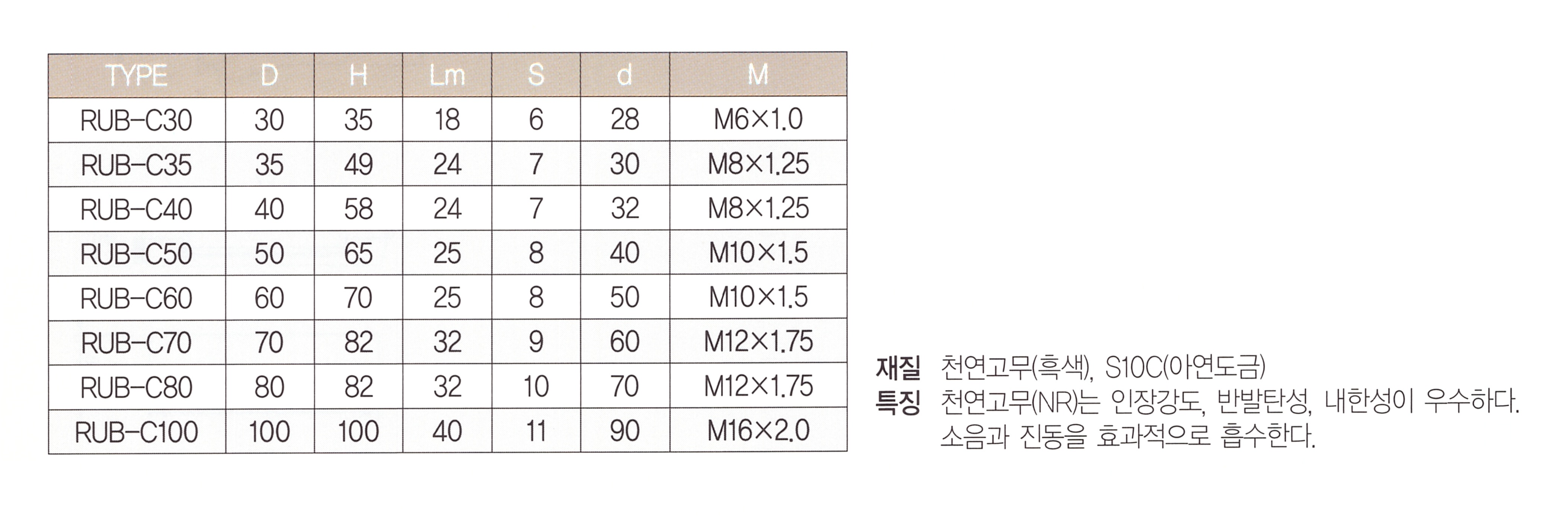 rub-c 표.png