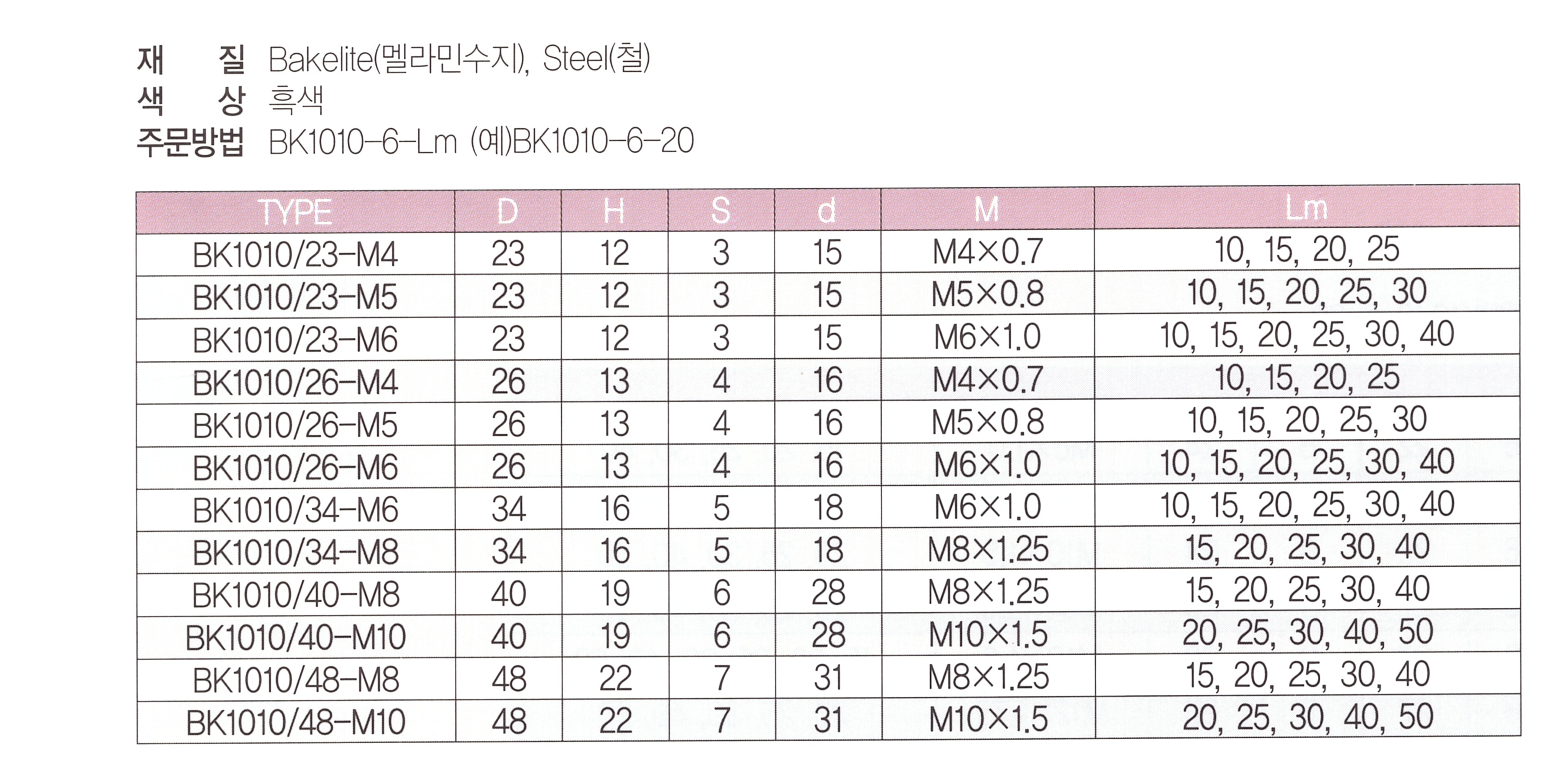 bk1010 표.png