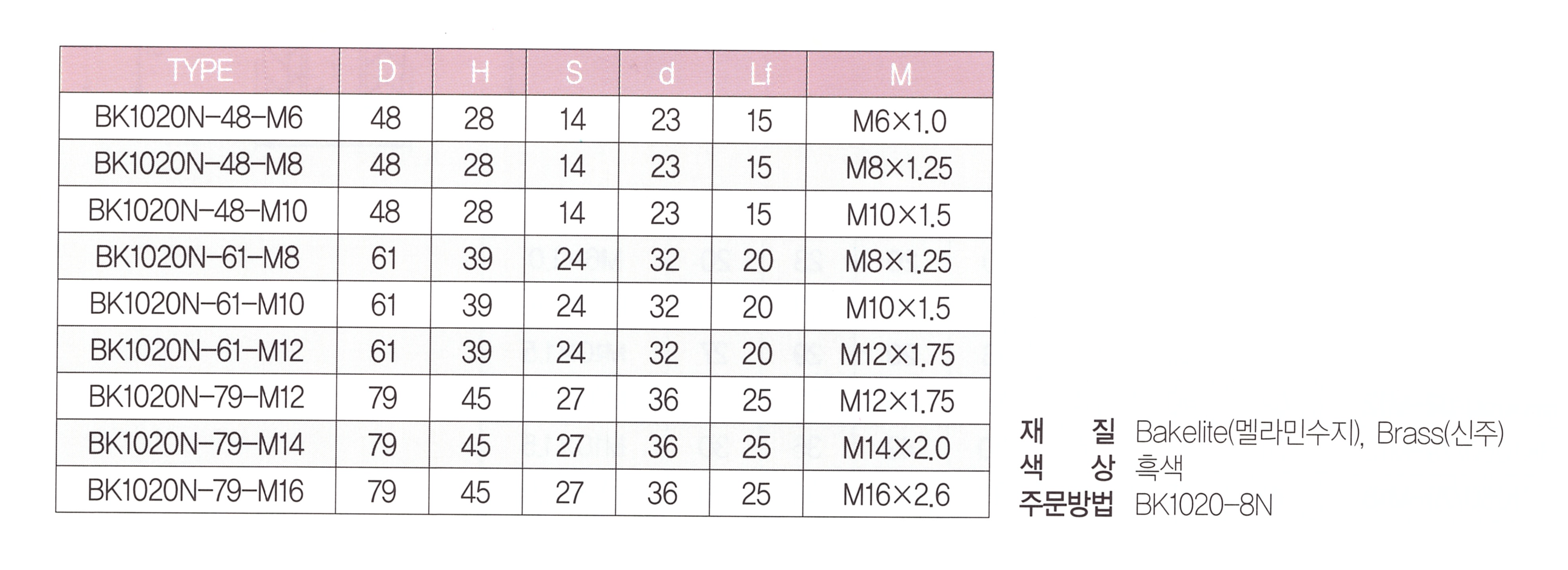 bk1020n 표.png