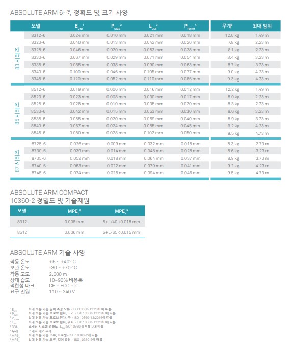 arm 6축 사양.jpg