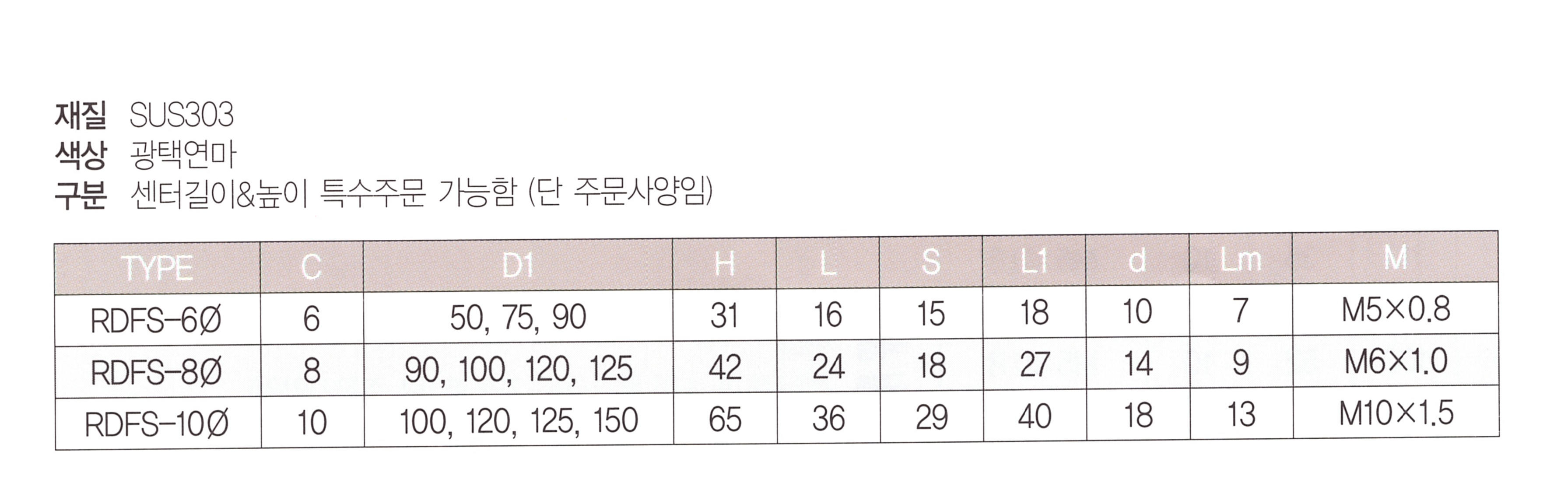rdfs 표.png