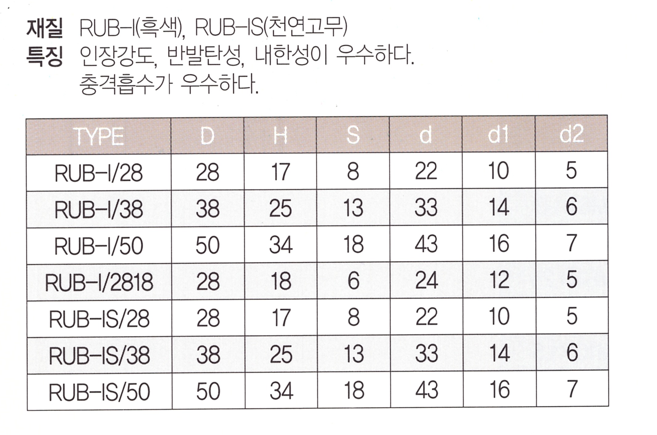 rub-i 표.png