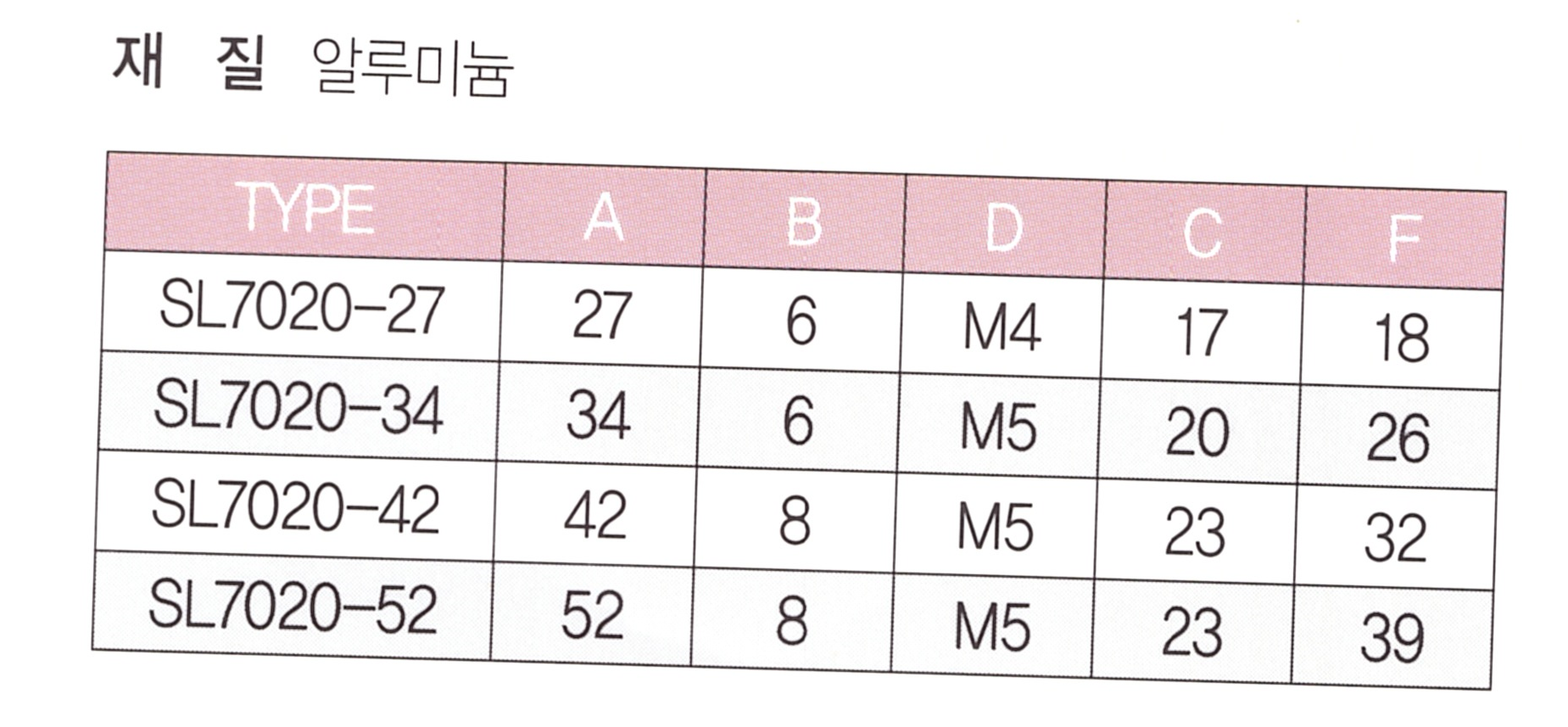 sl-7020 표.png