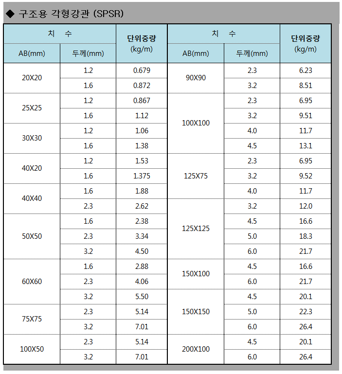 구조용 각형강관.png