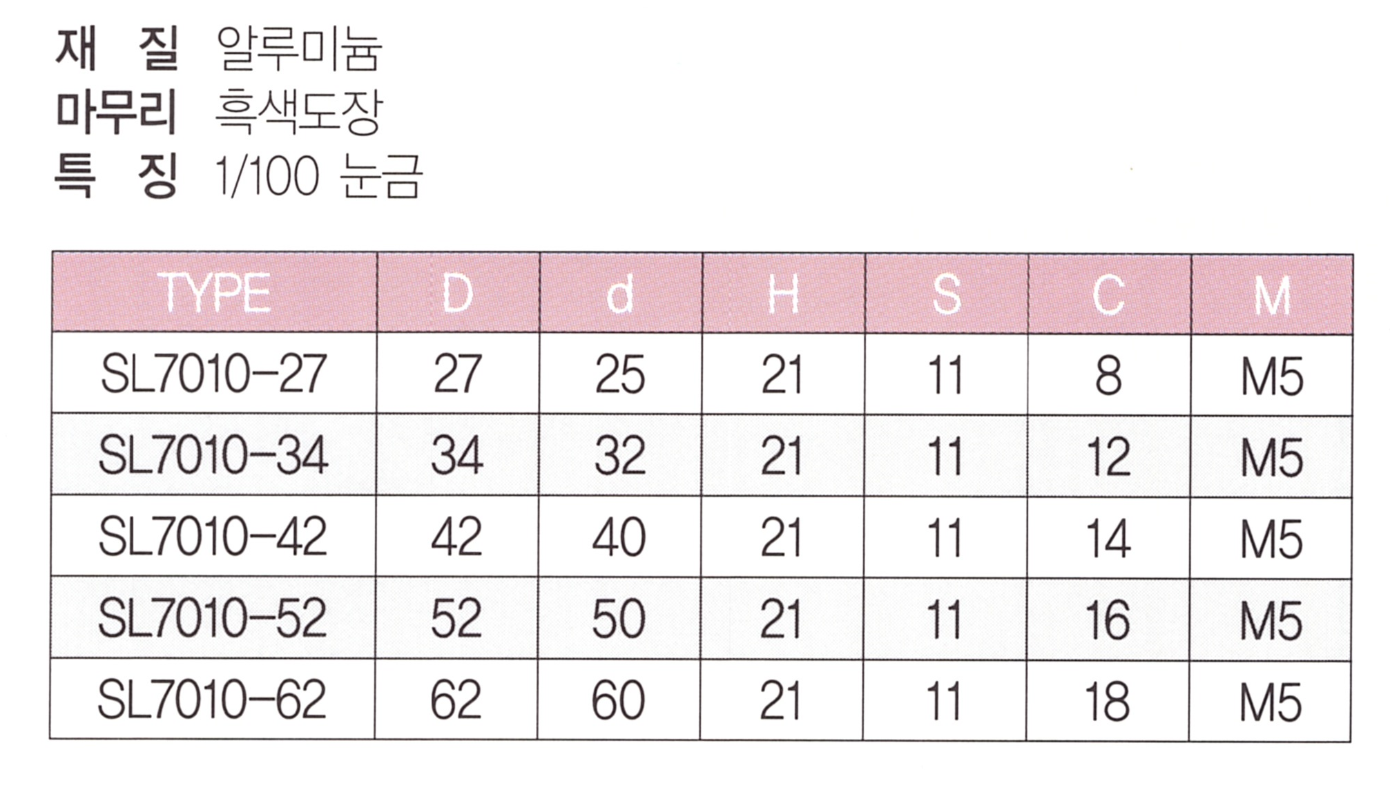 sl-7010 표.png