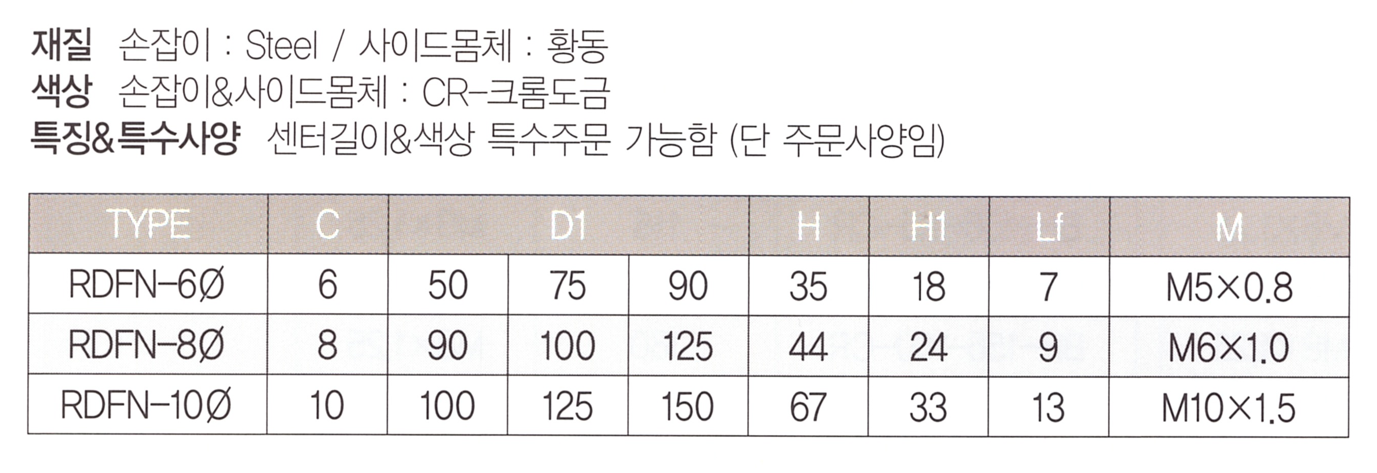 rdfn 표.png