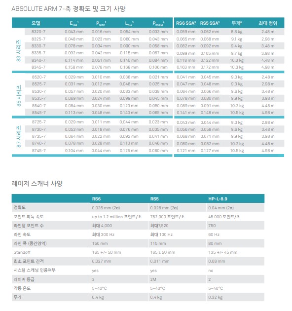 arm 7축 사양.jpg