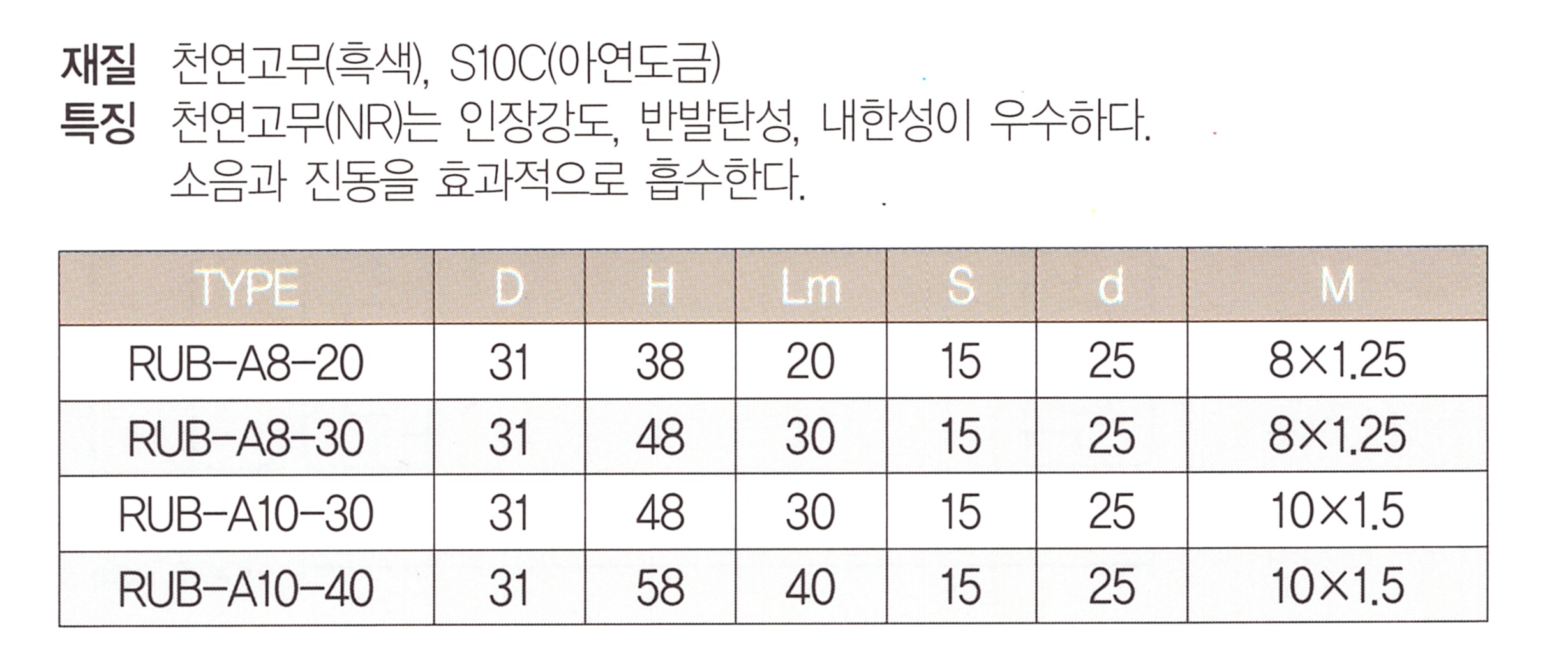 rub-a 표.png
