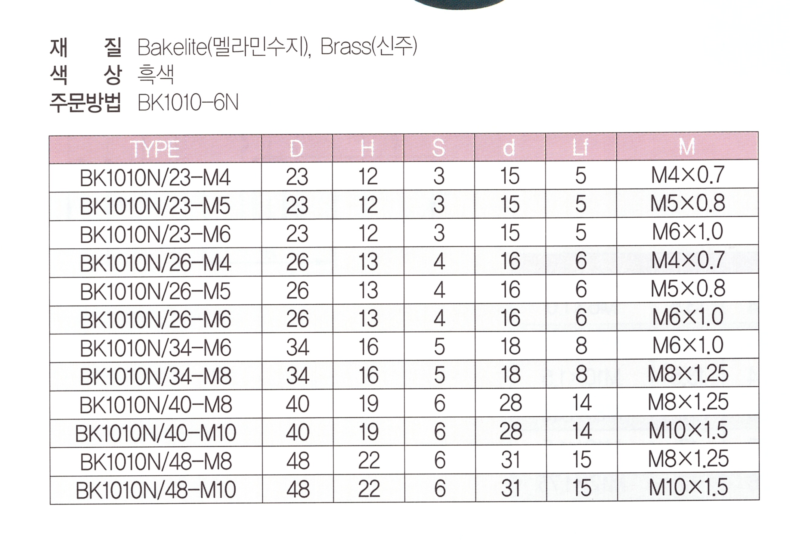 bk1010n 표.png