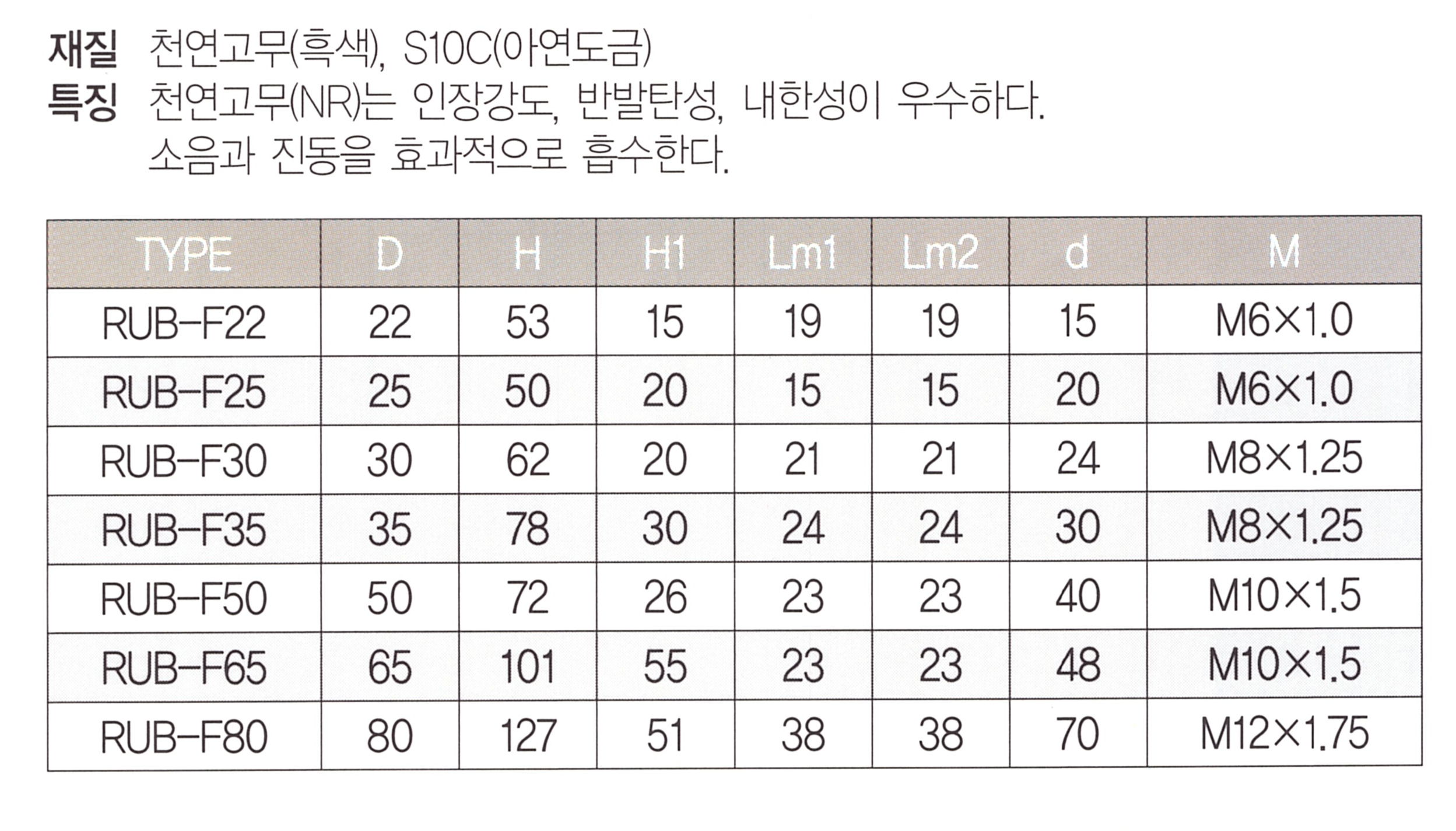 rub-f 표.png