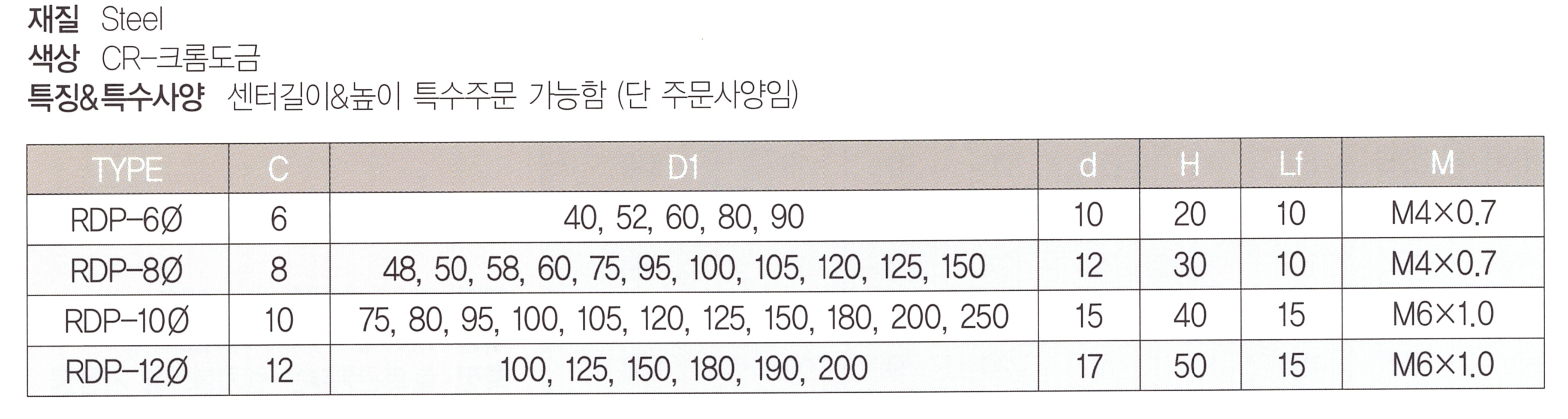 rdp 표.png