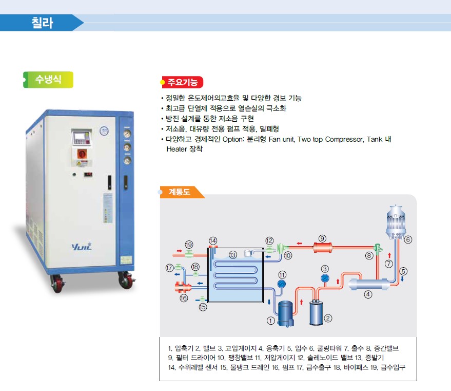 수냉식 칠러 사양.jpg