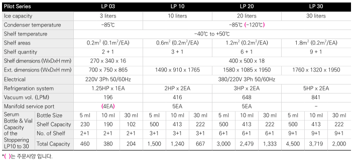 LP03~30카다로그 스팩.png