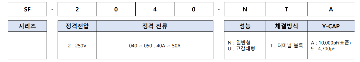 SF SERIES 3.png