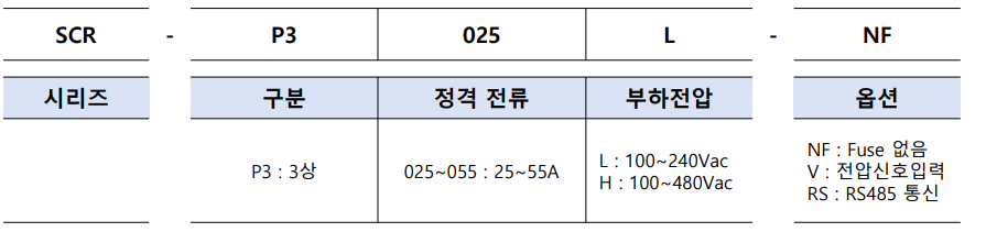SCR P3-5.png