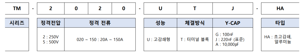 TM시리즈초고감쇄-2.png