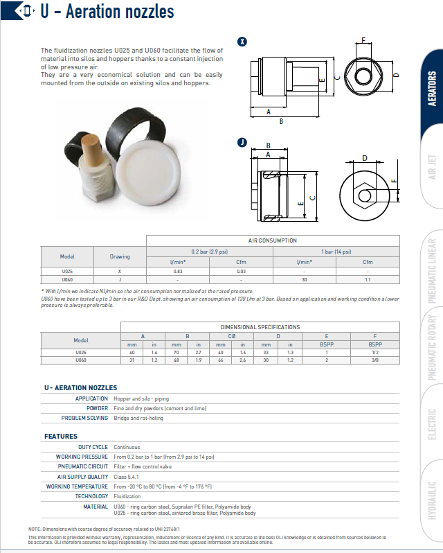 U - Aeration nozzles.png
