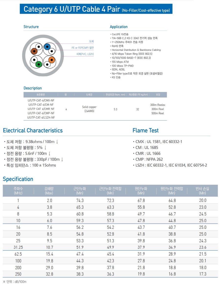 UTP4P_CAT6_5.jpg