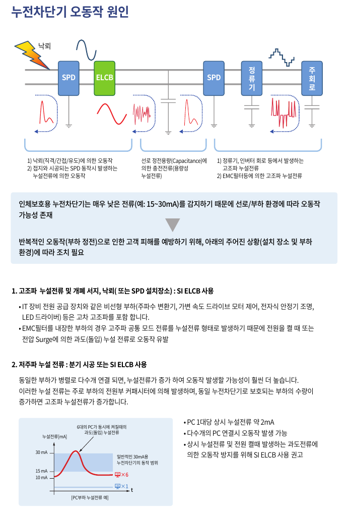 2-1 오동작원인.png
