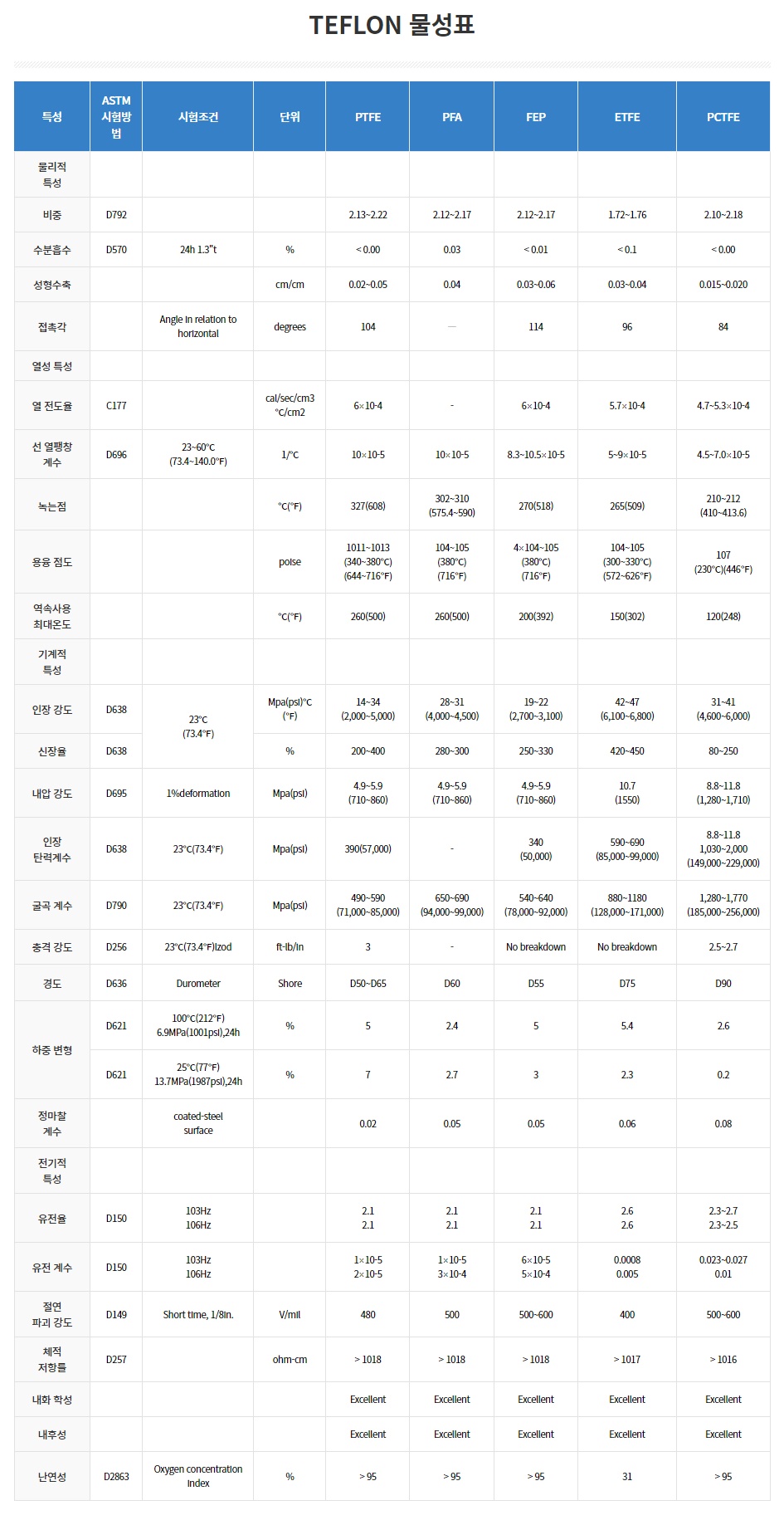 UL1332테프론16AWG황색_4.jpg