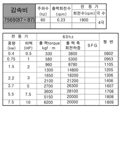 감속비(87x87=7569).jpg
