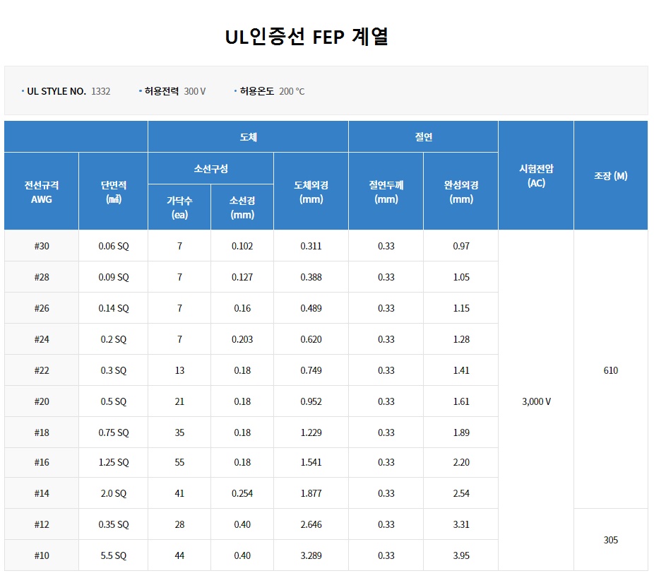 UL1332테프론16AWG황색_3.jpg