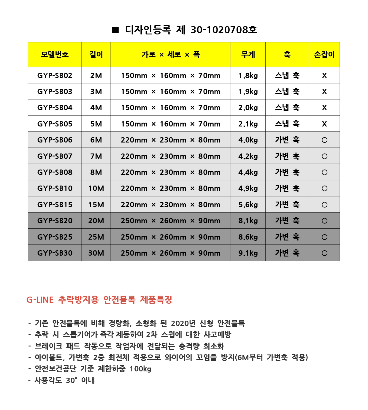안전블록 스팩_page-0001.jpg