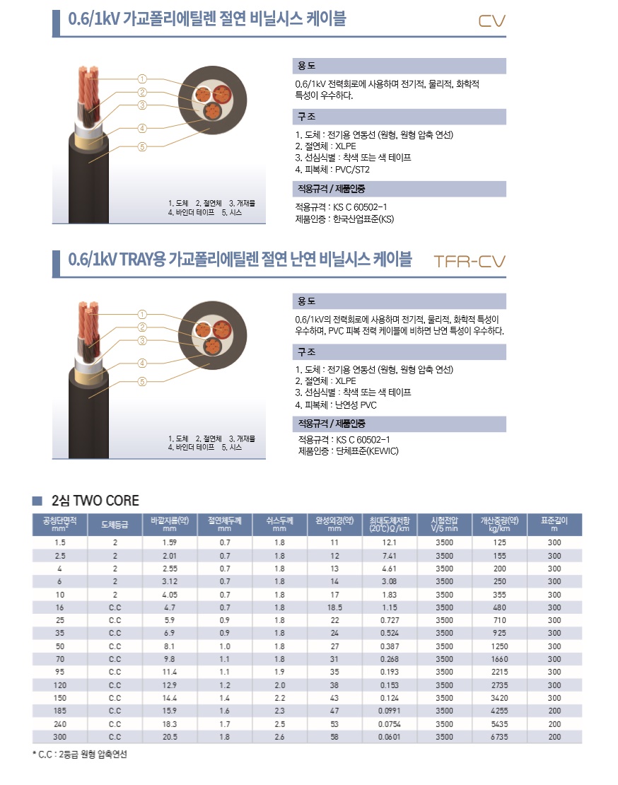 TFR-CV_2.5SQx2C_금화_9.jpg