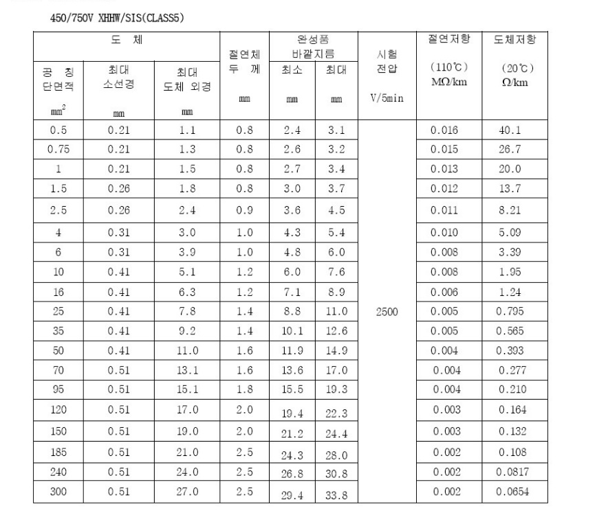 XHHWSiS16SQ흑색LS전선_9.jpg