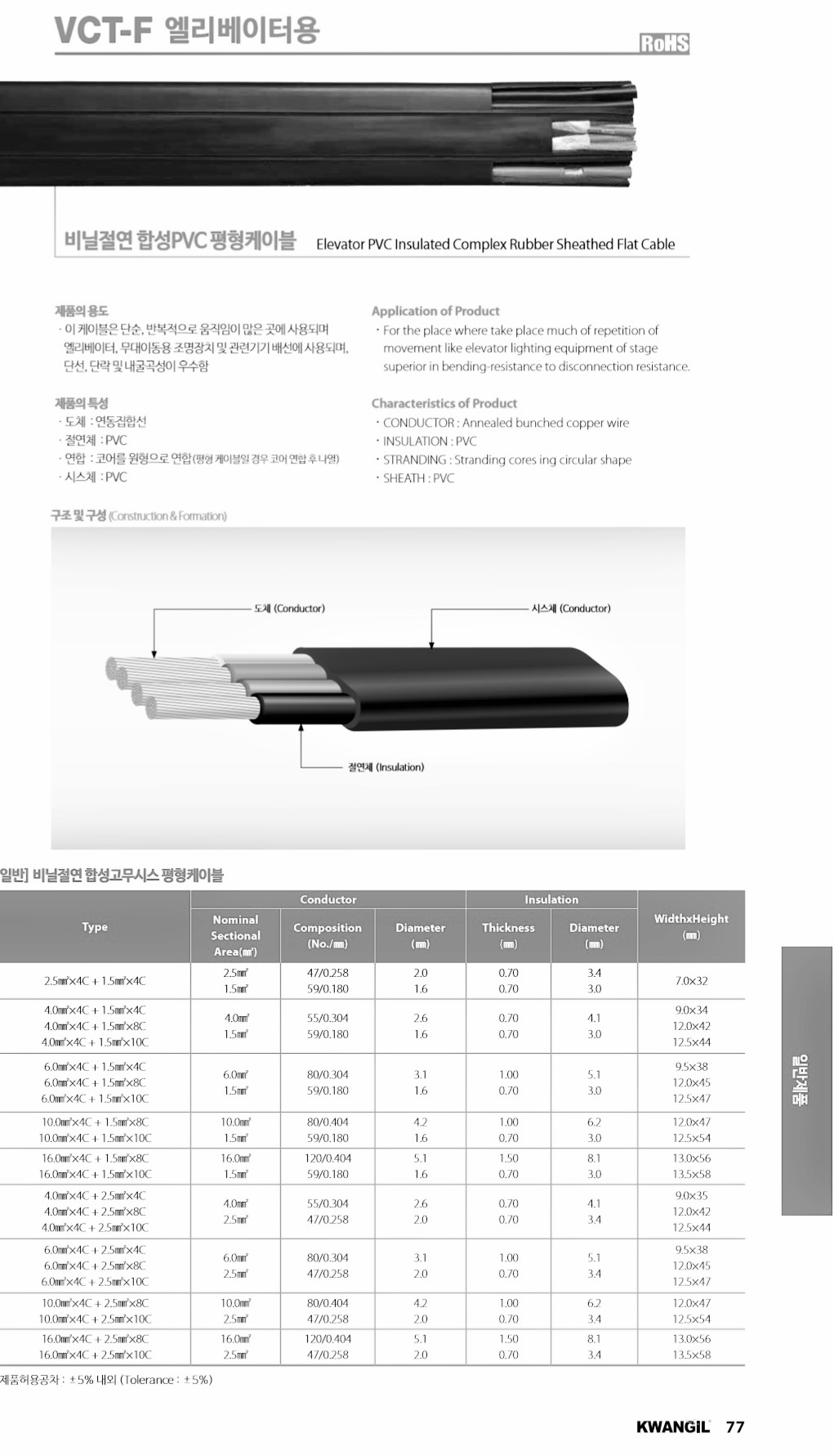복합평케이블4x4 1.5x8_8.jpg