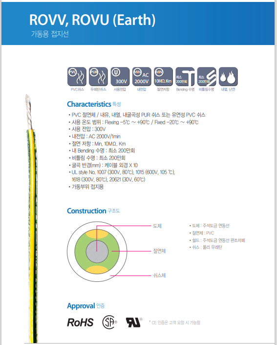 ROVU_Earth_12AWG_7.png