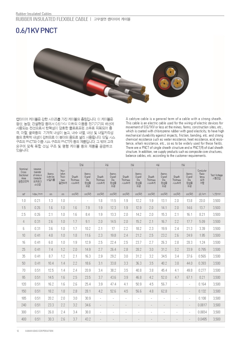 PNCT25SQx4C_한미ENG_9.jpg
