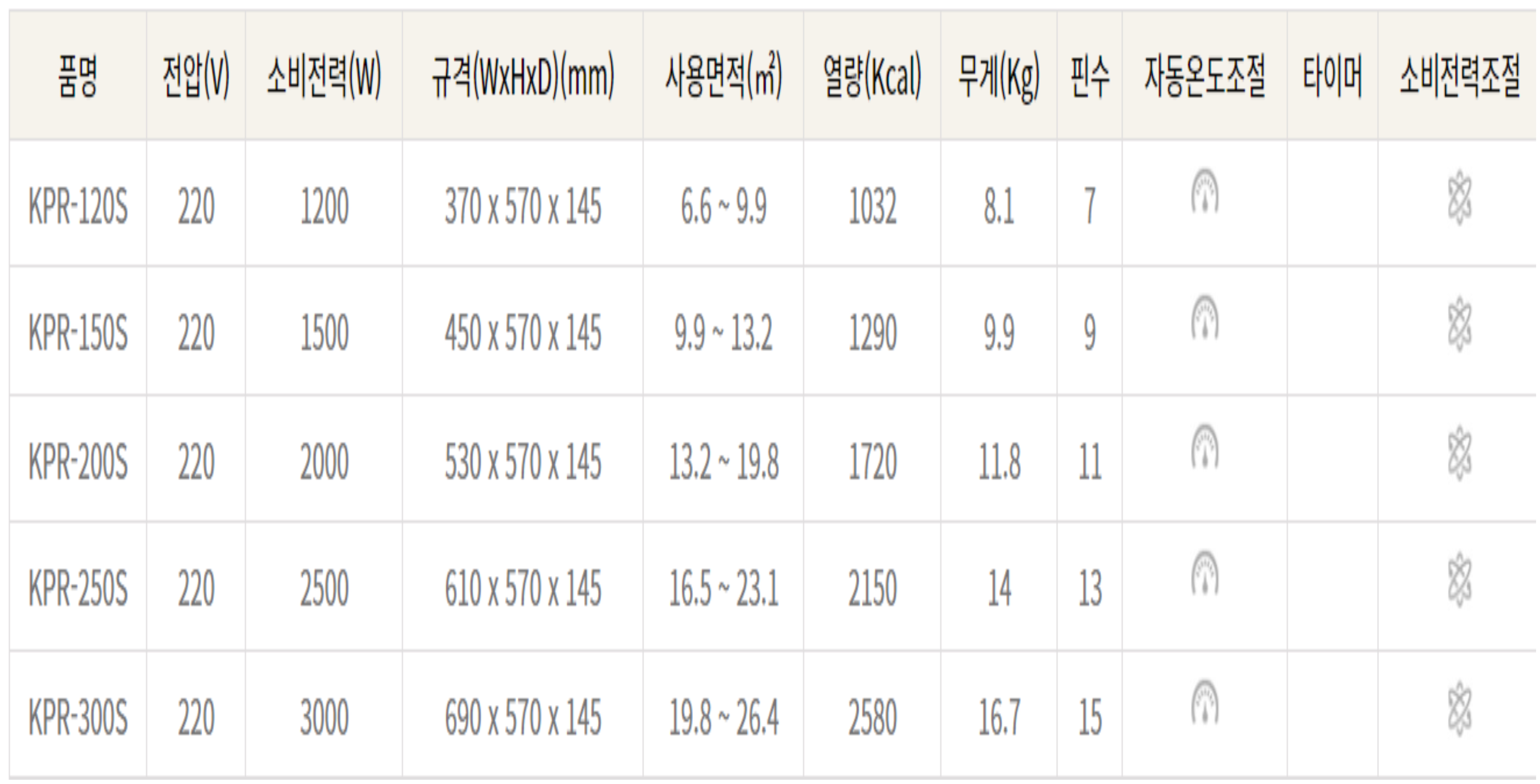 라디에이터스펙.jpg