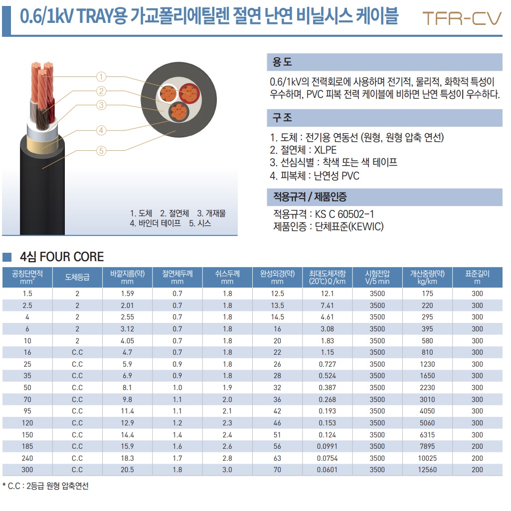 여기에마켓 제품 :: 태양전기판매