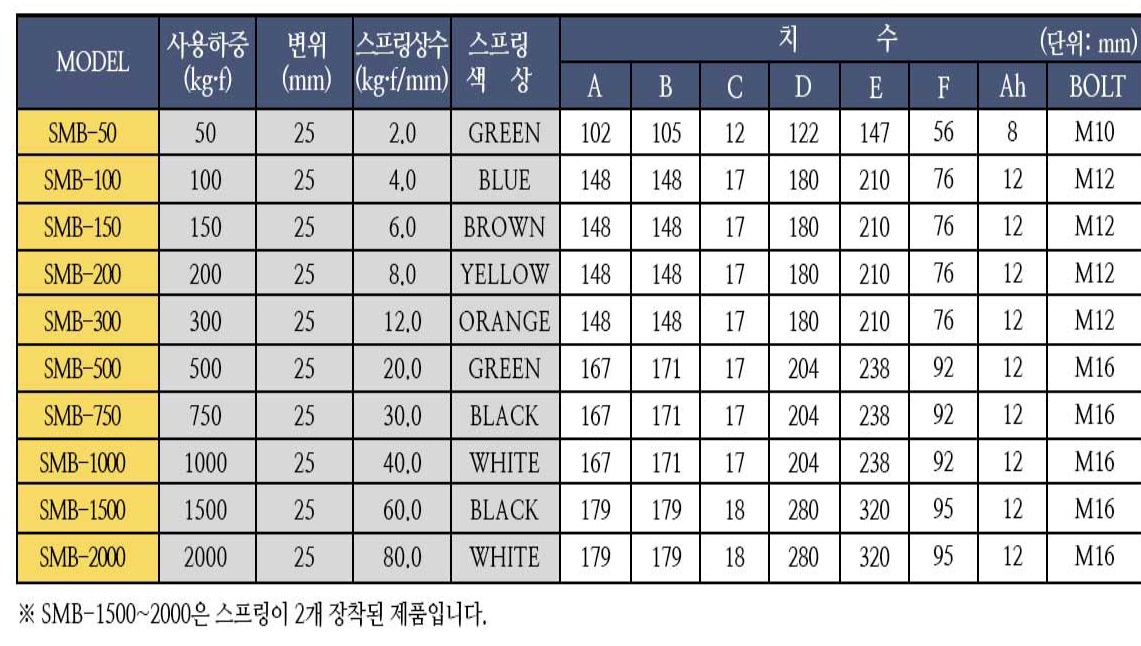 방진스프링마운트-1.jpg