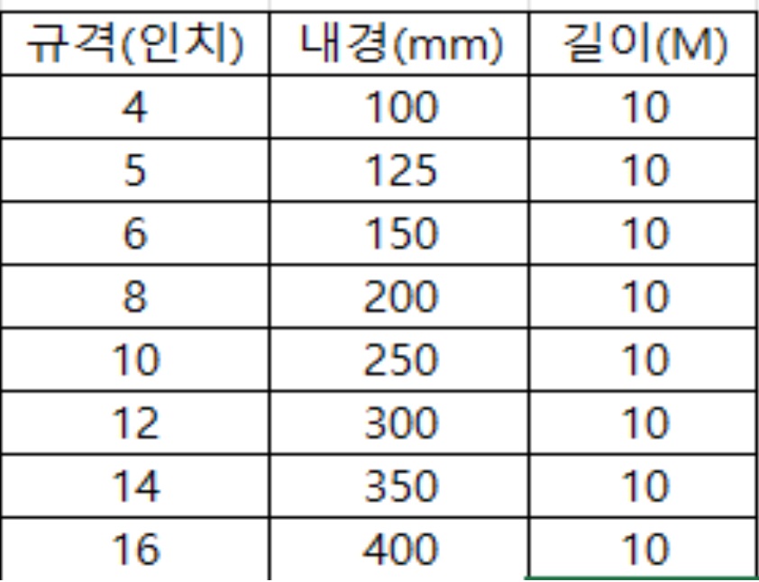 보온규격표.jpg