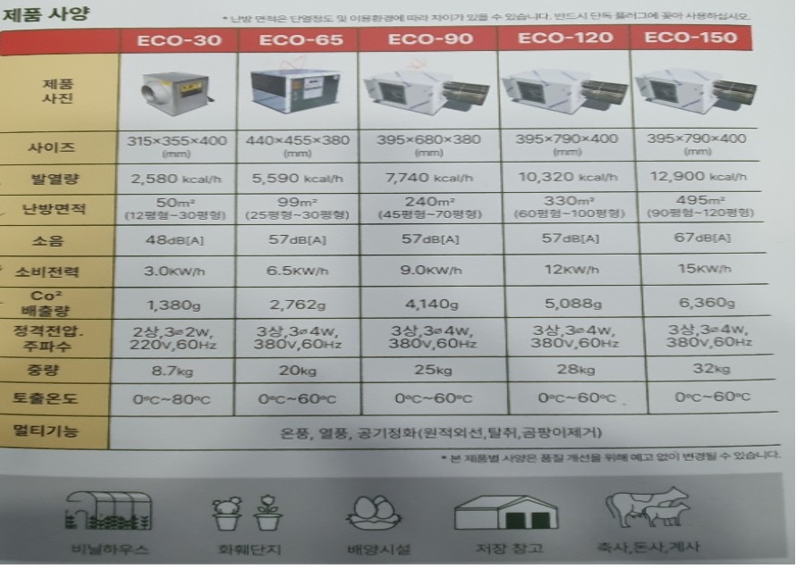 하우스전기온풍기제원.jpg