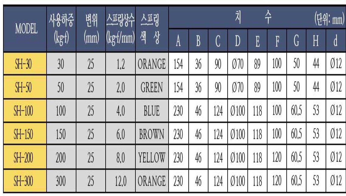 방진스프링-1.jpg