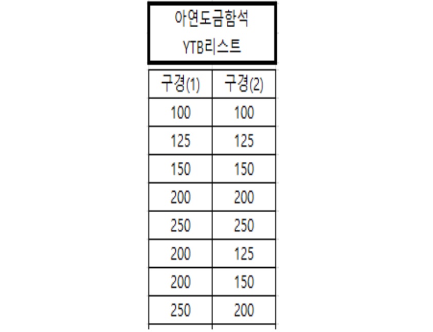 YTB리스트.jpg
