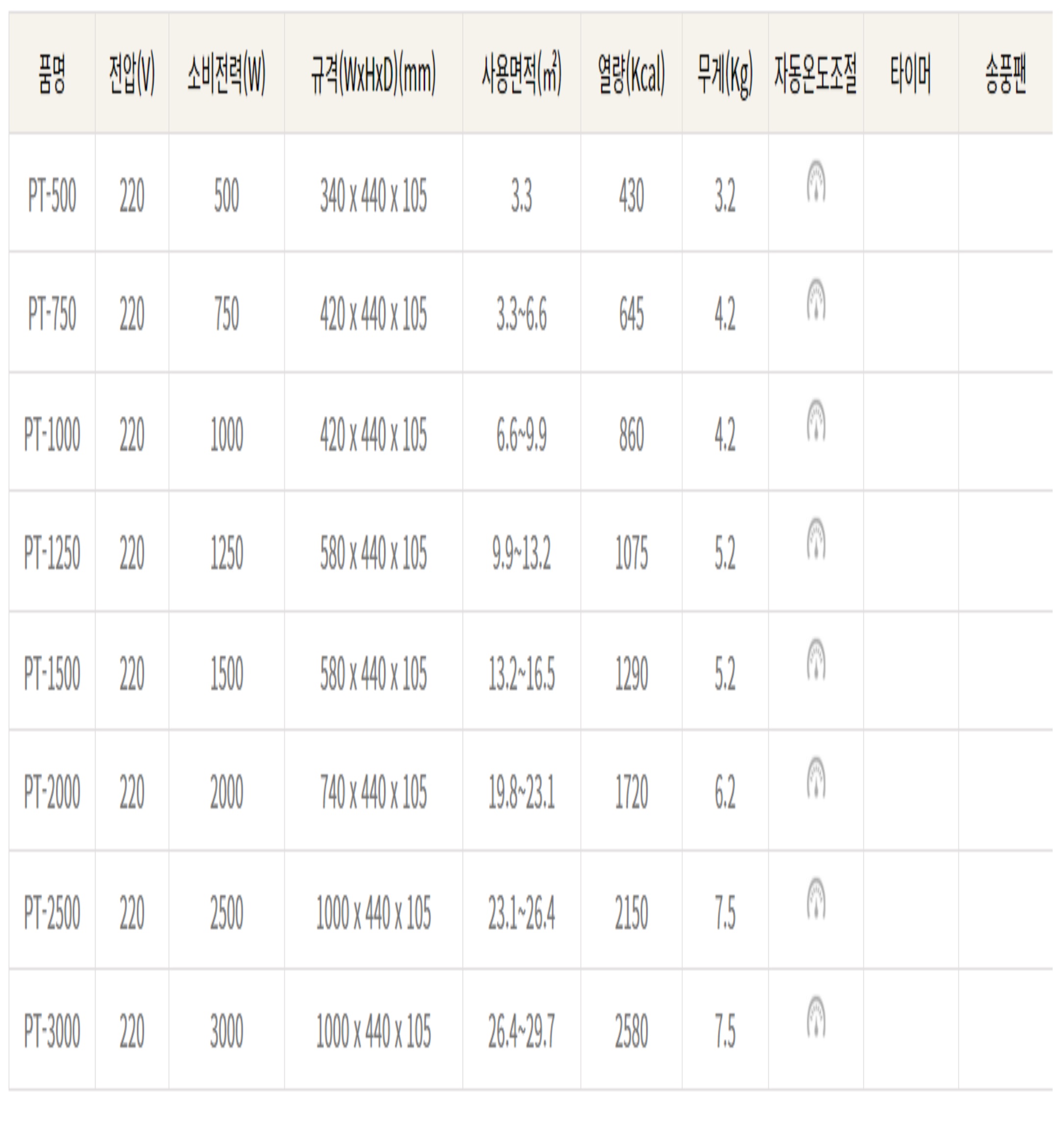 컨백터스펙.jpg