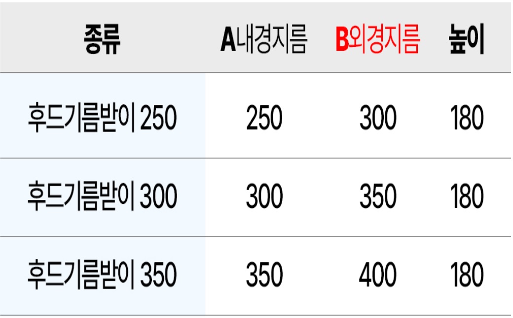 후드용기름받이제원-2.jpg