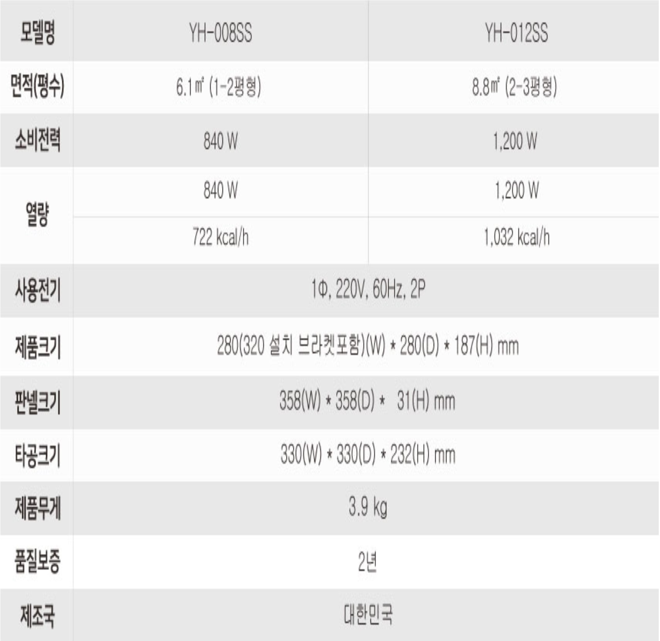 전기온풍기방수형스펙.jpg