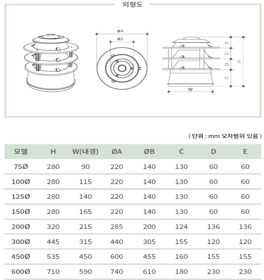 폴리에틸렌고정흡출기제원.jpg