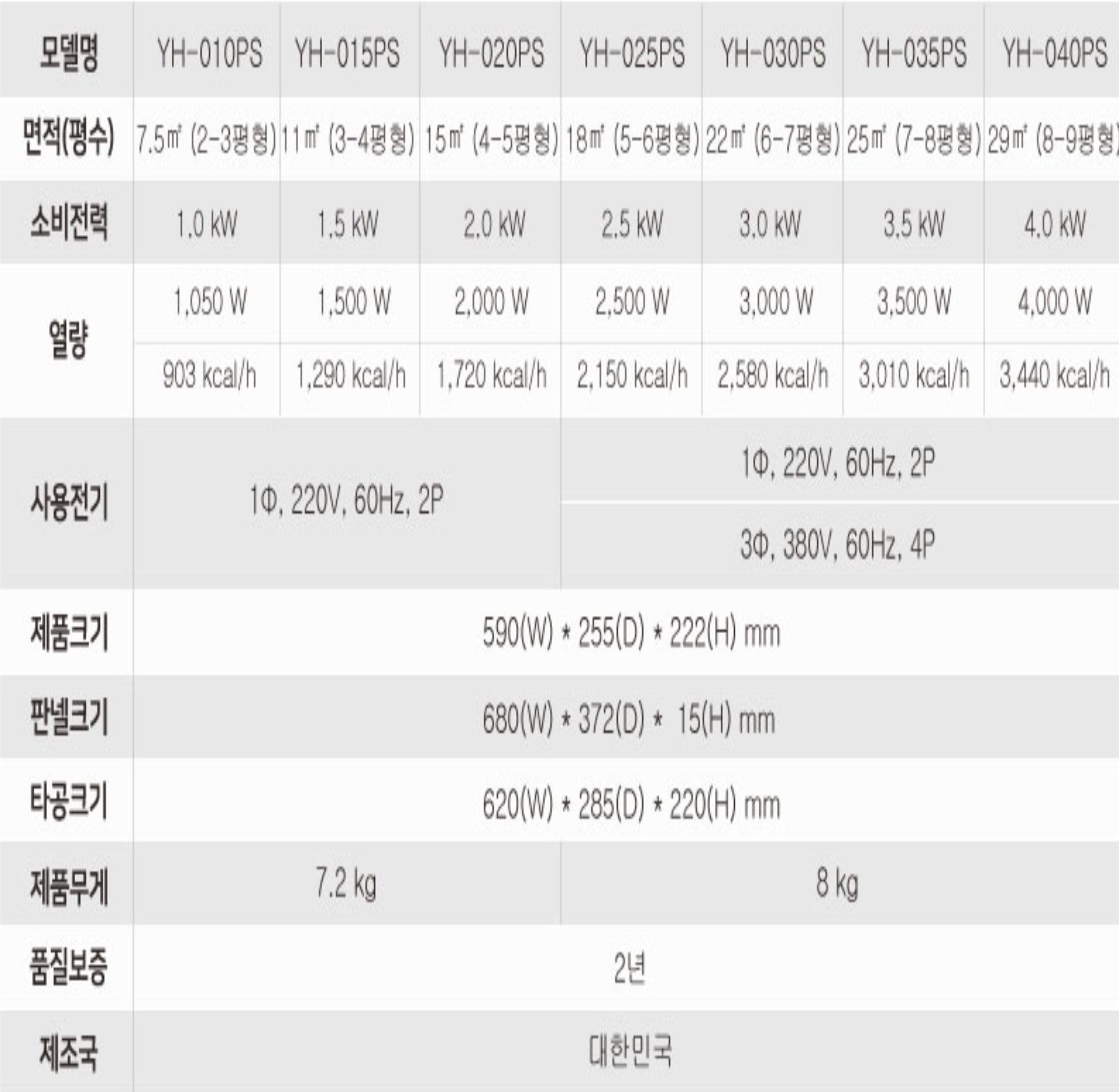 전기온풍기스펙.jpg