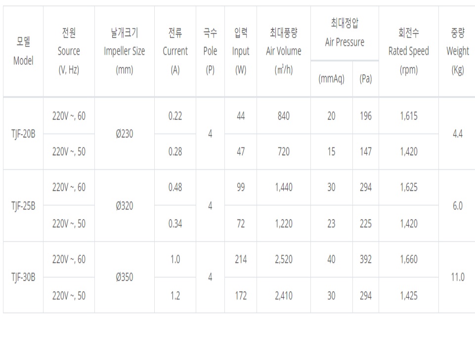 TJF-20B제원1.jpg
