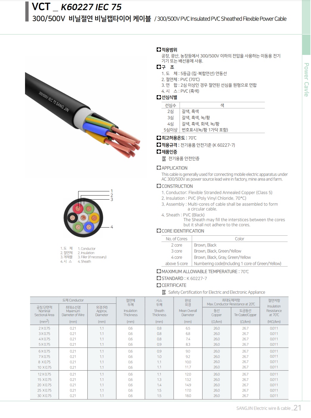 VCT_0.75x20_SANGJIN_10.jpg