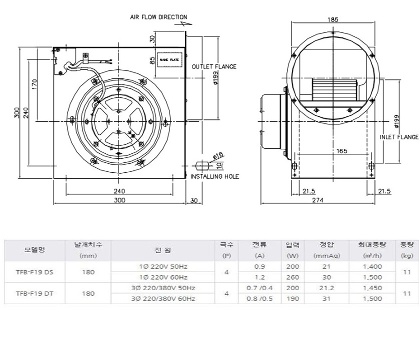 TFB-F19DS제원.jpg