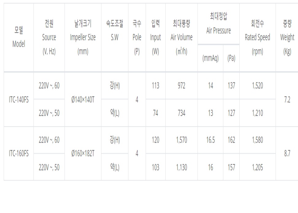 ITC-140,160FS제원1.jpg
