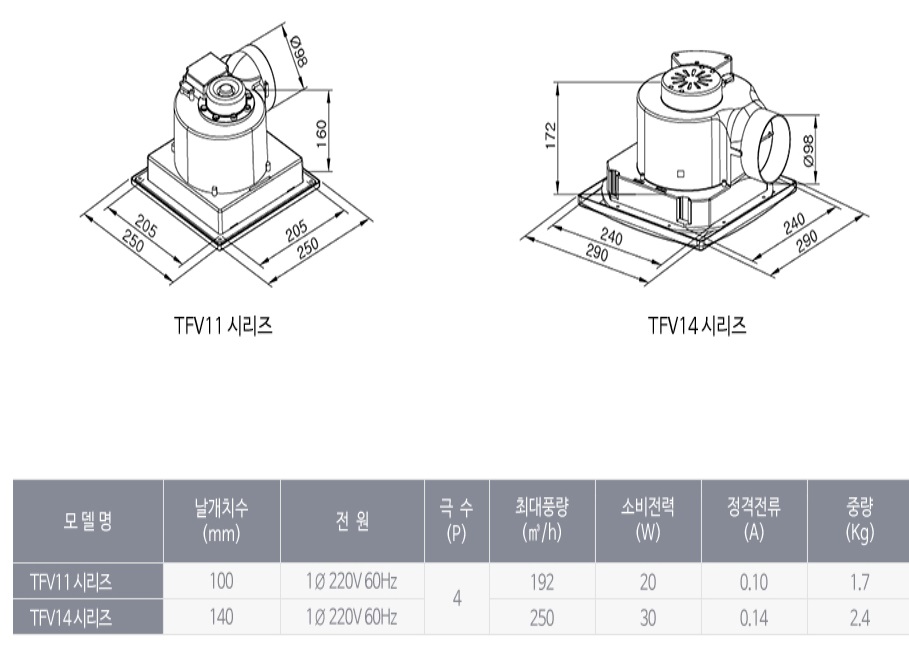TFV11,14-5DS제원.jpg